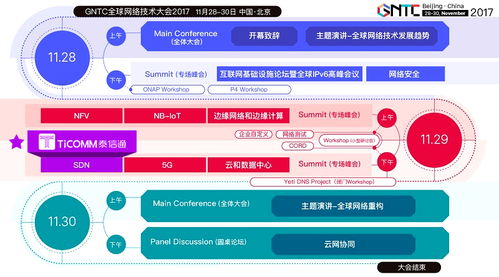 携数据中心端到端SDN解决方案，泰信通与您相约GNTC 2017