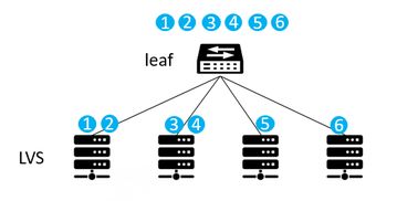 数据中心网络中的ECMP技术应用研究