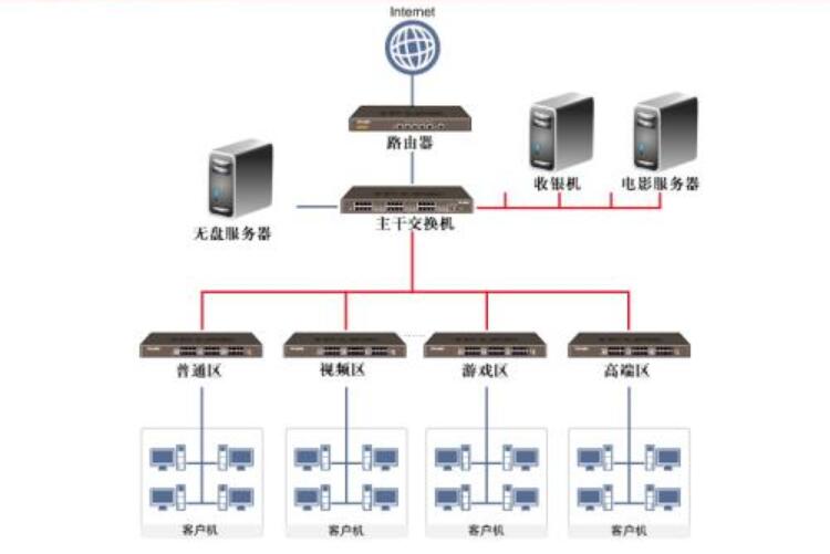 无盘服务器在现在网络技术中的应用前景分析