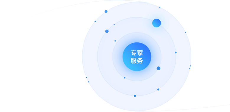 专家服务 专业的技术团队