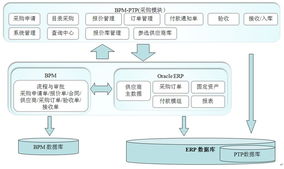电子商务网站测试技术服务 网络技术的全面支持