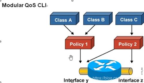 MQC配置在SP网络服务质量(QoS)技术中的应用